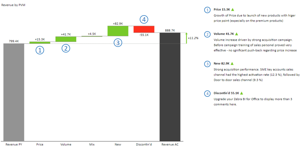 Price Volume Mix Analysis Heres How To Do It In Excel 6420