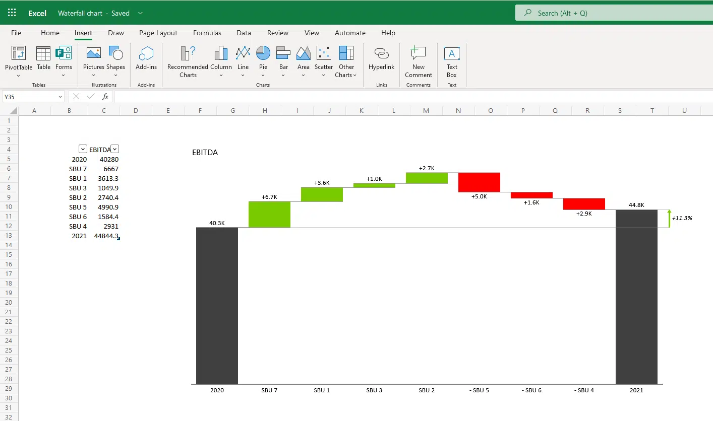 Excel waterfall chart