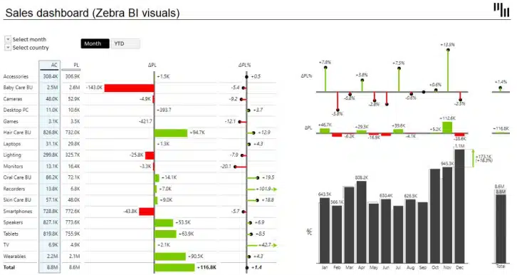 Must-know tricks for interactive Excel dashboards in 2023 | Free webinar