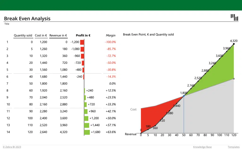 Break Even Analysis Template for Excel created with Zebra BI for Office add-in