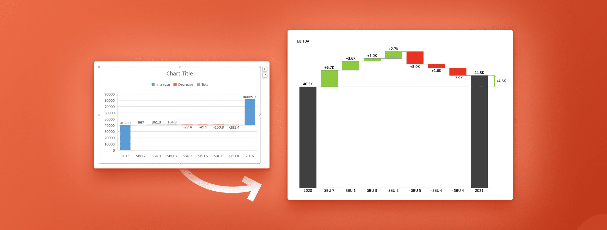 How to Create Excel-Waterfall Chart In PowerPoint
