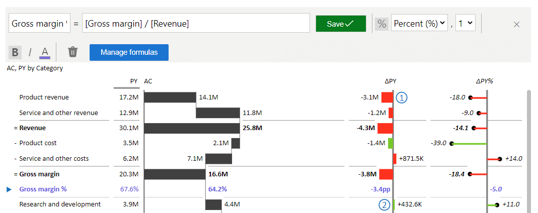 Formula manager in Zebra BI for Office enables you to calculate new data elements