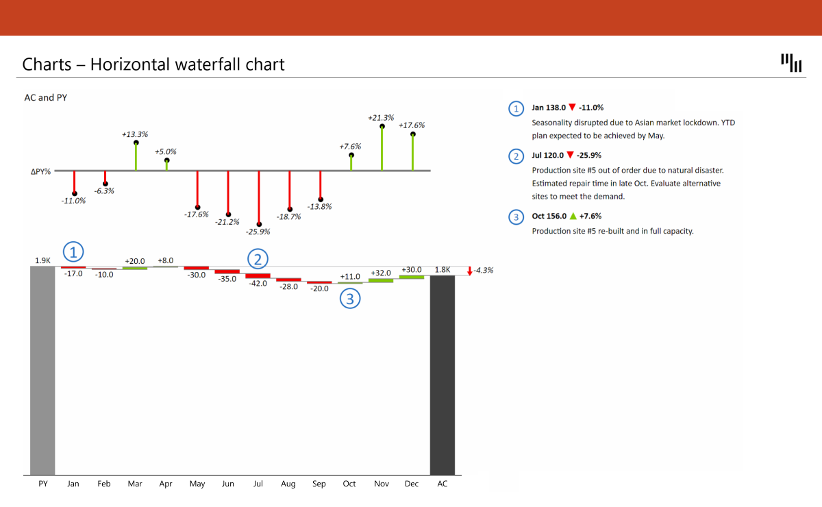 PowerPoint Charts - Horizontal Waterfall Chart - Zebra BI