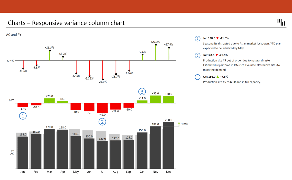 PowerPoint Charts - Responsive Variance Column Chart - Zebra BI
