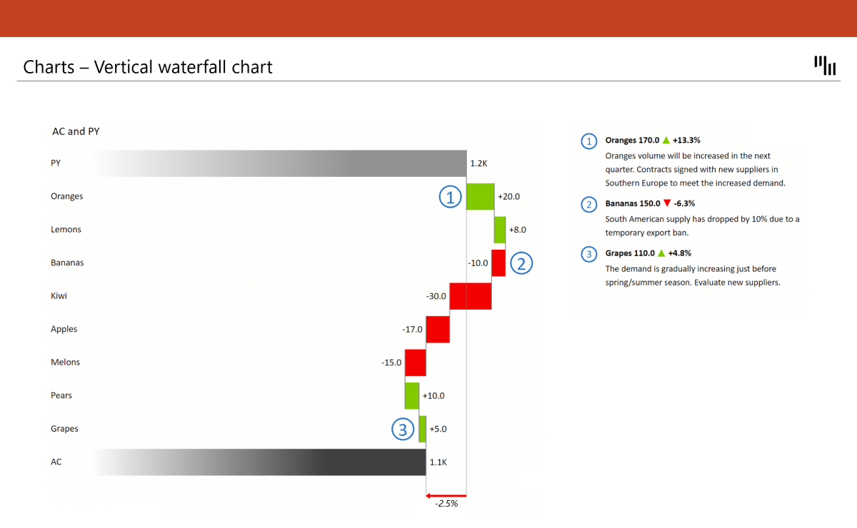 PowerPoint Charts – Vertical Waterfall Chart - Zebra BI