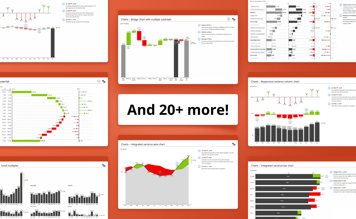 PowerPoint Charts – more examples - Zebra BI