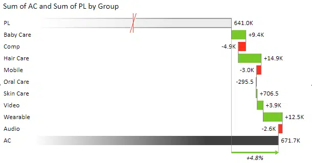 Vertical waterfall chart in Excel - created with Zebra BI for Office