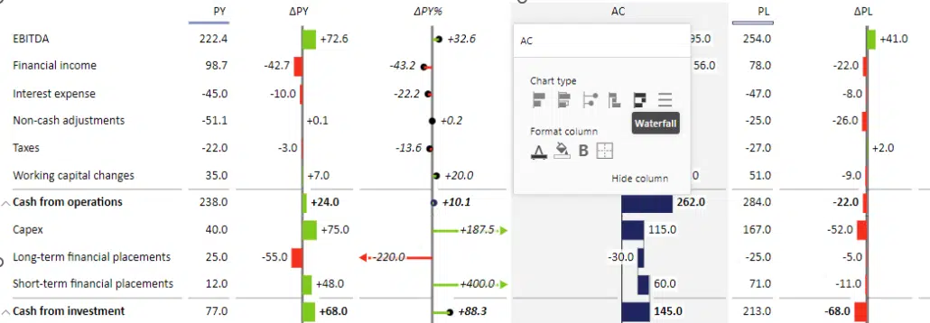 Cash flow example with EBITDA
