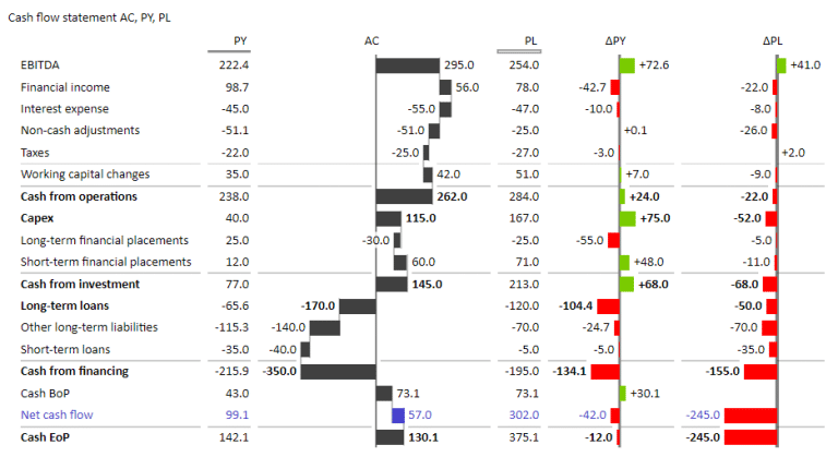 Top 3 Financial Statements in Excel: Income Statement, Balance Sheet ...
