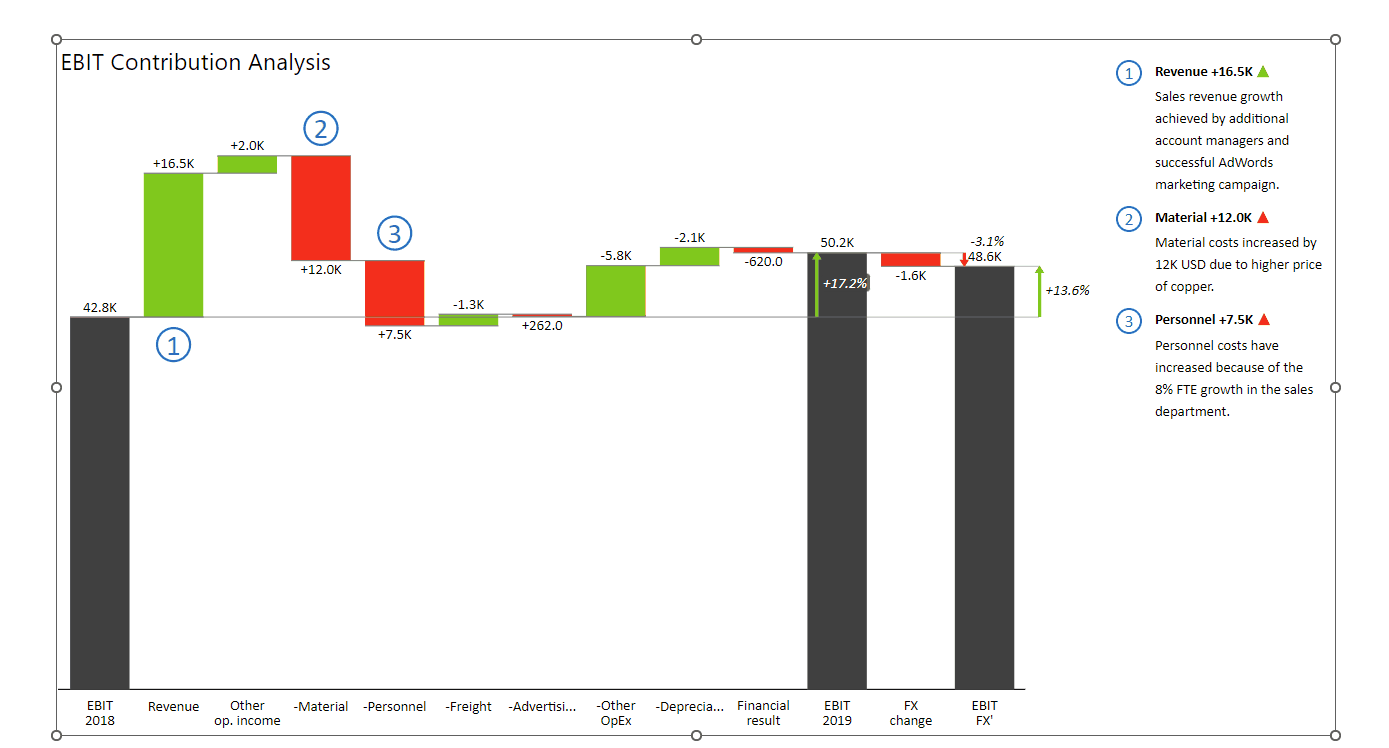 Waterfall Powerpoint Waterfall Powerpoint