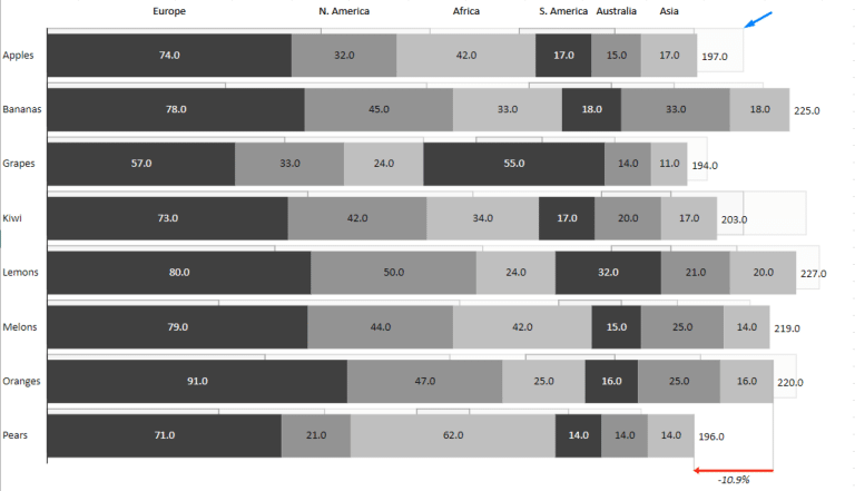 Stacked Bar Chart in Excel: How to Create Your Best One Yet - Zebra BI