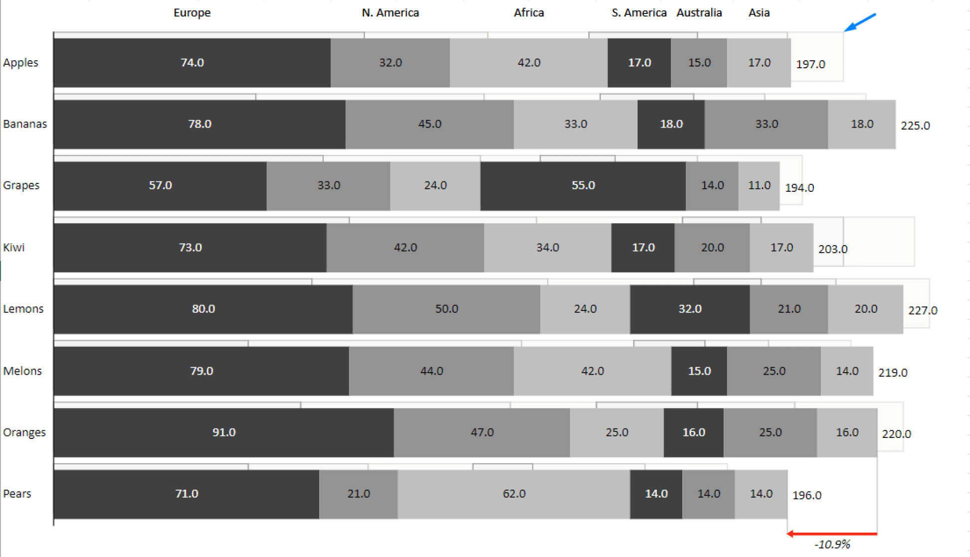 Stacked Bar Chart In Excel How To Create Your Best One Yet Zebra Bi