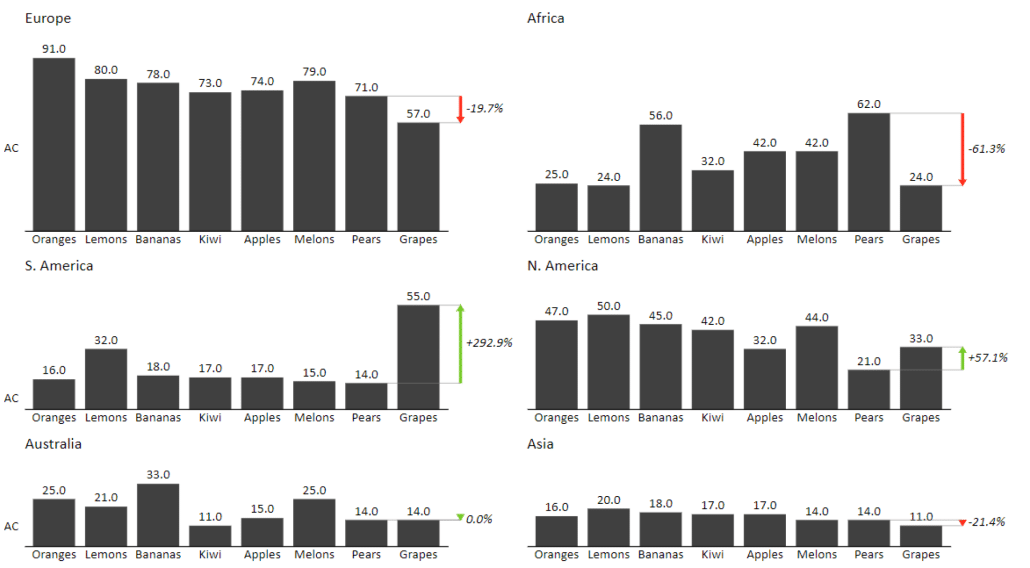 Stacked Bar Chart in Excel: How to Create Your Best One Yet - Zebra BI