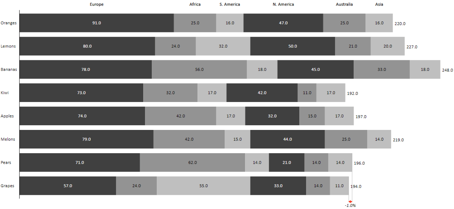 Stacked bar chart in Excel with Zebra BI for Office