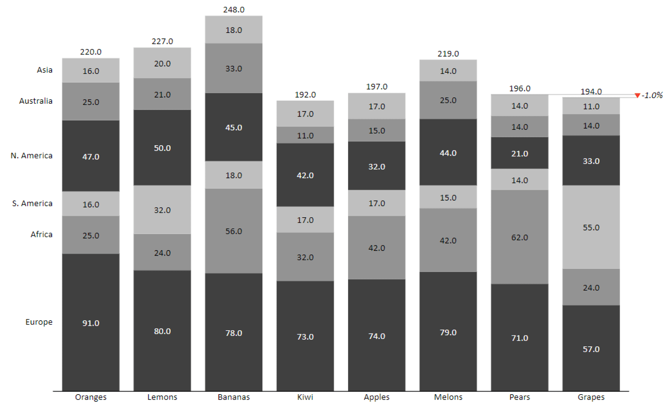Stacked column chart in Excel with Zebra BI for Office