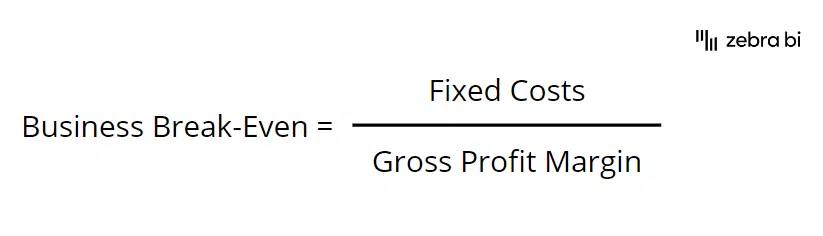 Using Excel for break-even analysis - break-even formula delivered to you by Zebra BI