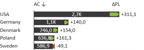 bar chart with integrated variance