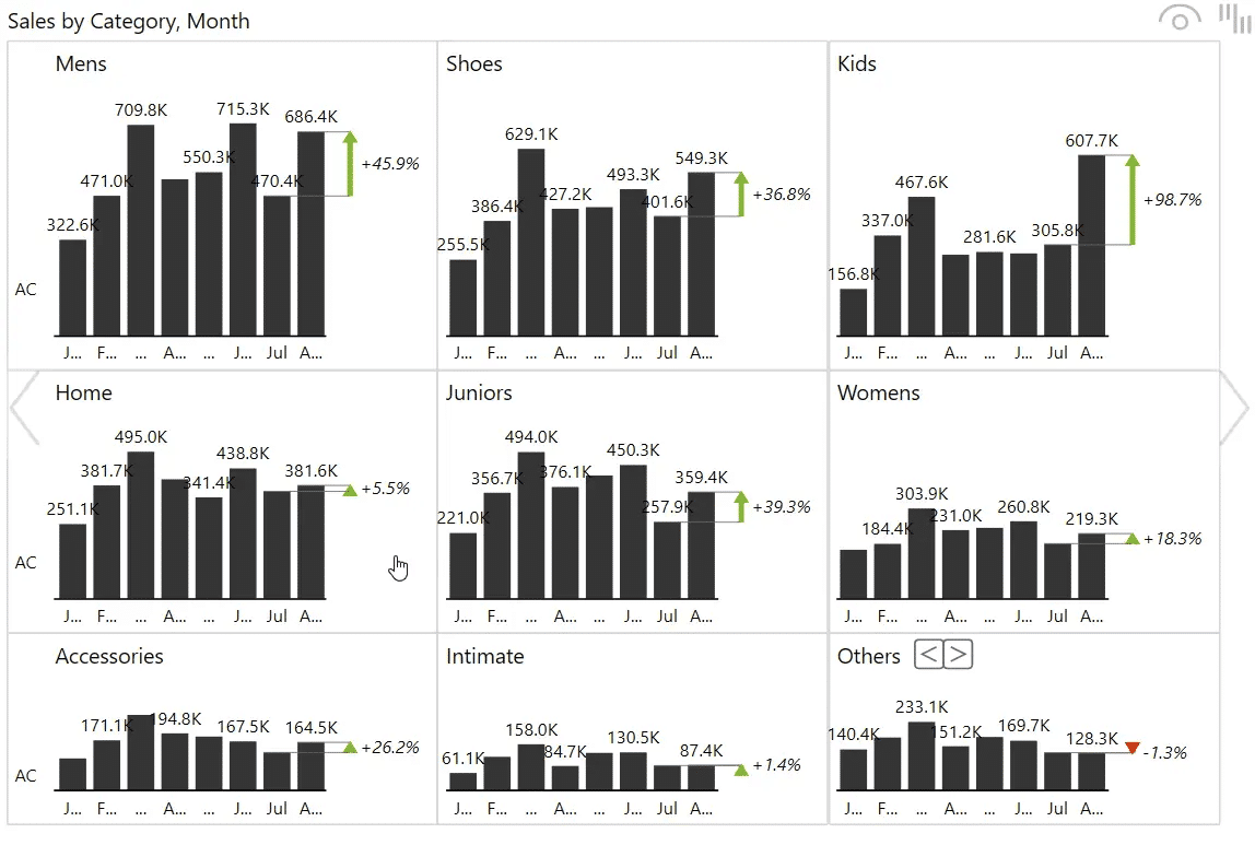 best practices for Excel data visualization: small multiples example