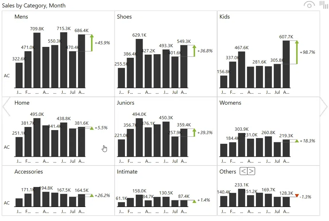 best practices for Excel data visualization: small multiples example