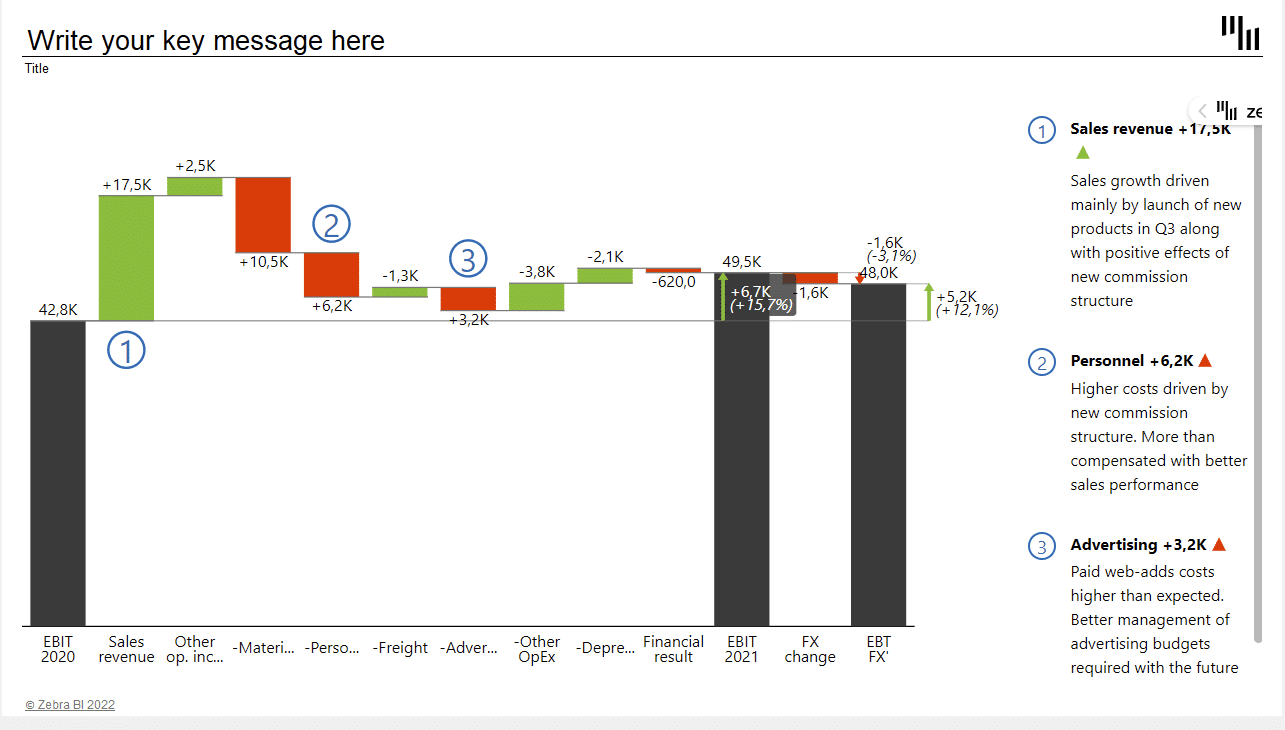 Bridge chart example for Excel data visualization
