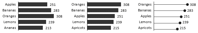 Comparison chart example in Excel