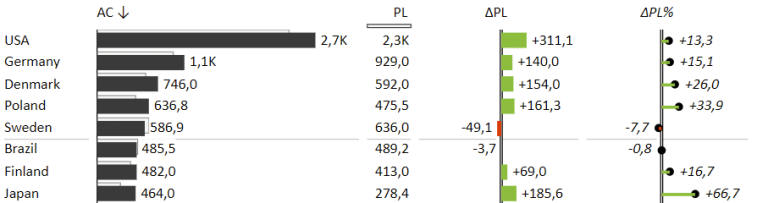 Best practices for using Excel for data visualization - Zebra BI