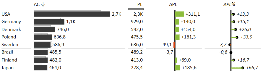 example-of-effective-excel-data-visualization