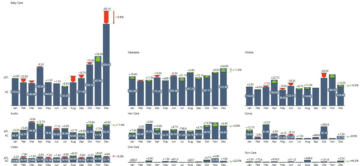 Example of small multiples in Excel