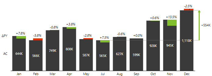 example of using labels in Excel 