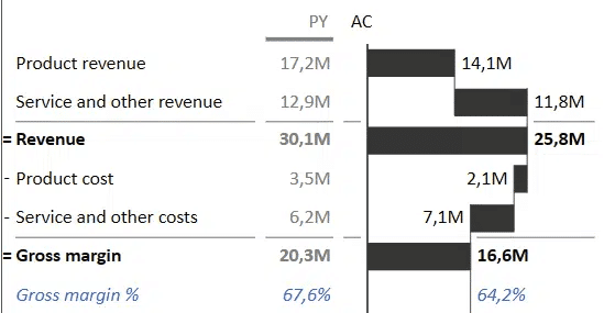 Example of Zebra BI tables with calculations