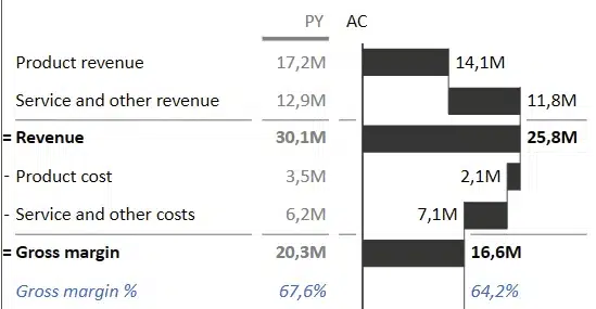 Example of Zebra BI tables with calculations