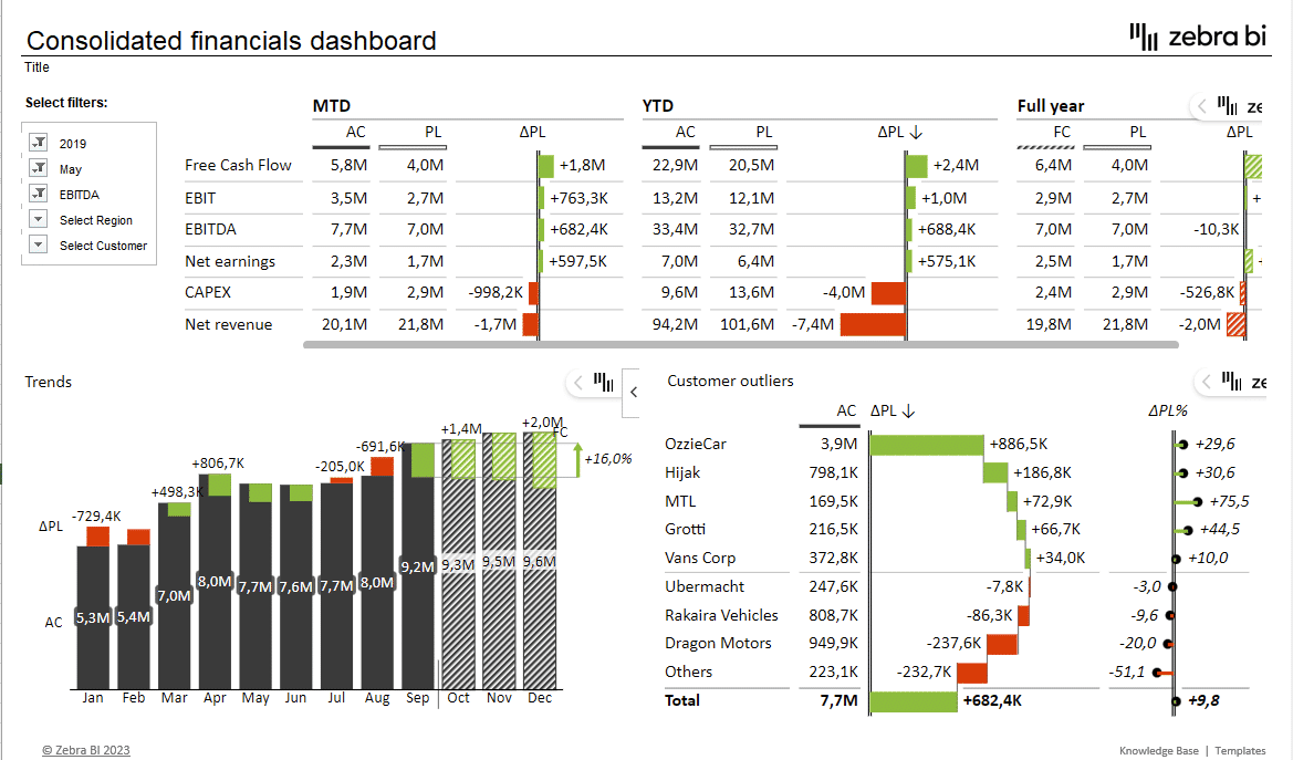 Best Practices For Creating Excel Charts For Financial Reporting - Zebra BI