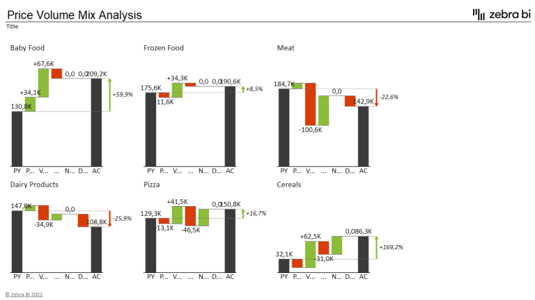 Best practices for creating Excel charts for financial reporting - Zebra BI