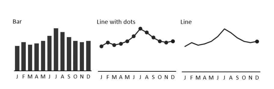 Example of best practices for using Excel data visualization on how to emphasize single values or trends