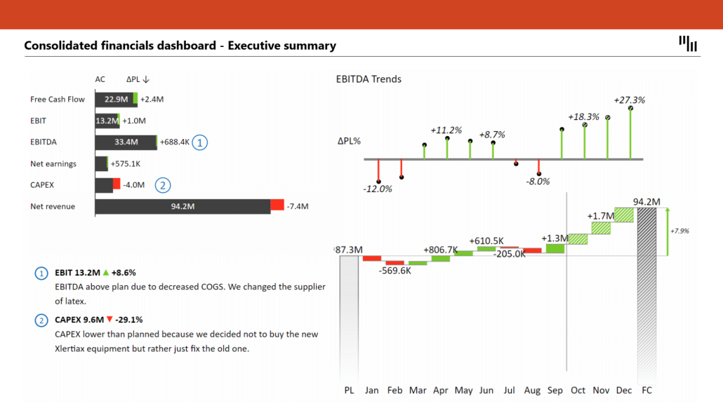 consolidated financials dashboard waterfall charts powerpoint investor presentation zebra bi