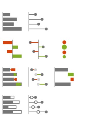 Example of horizontal chart data visualization in Excel