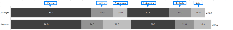 Stacked Bar Chart in Excel: How to Create Your Best One Yet - Zebra BI