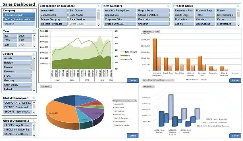 old way of showing Excel data visualizations 