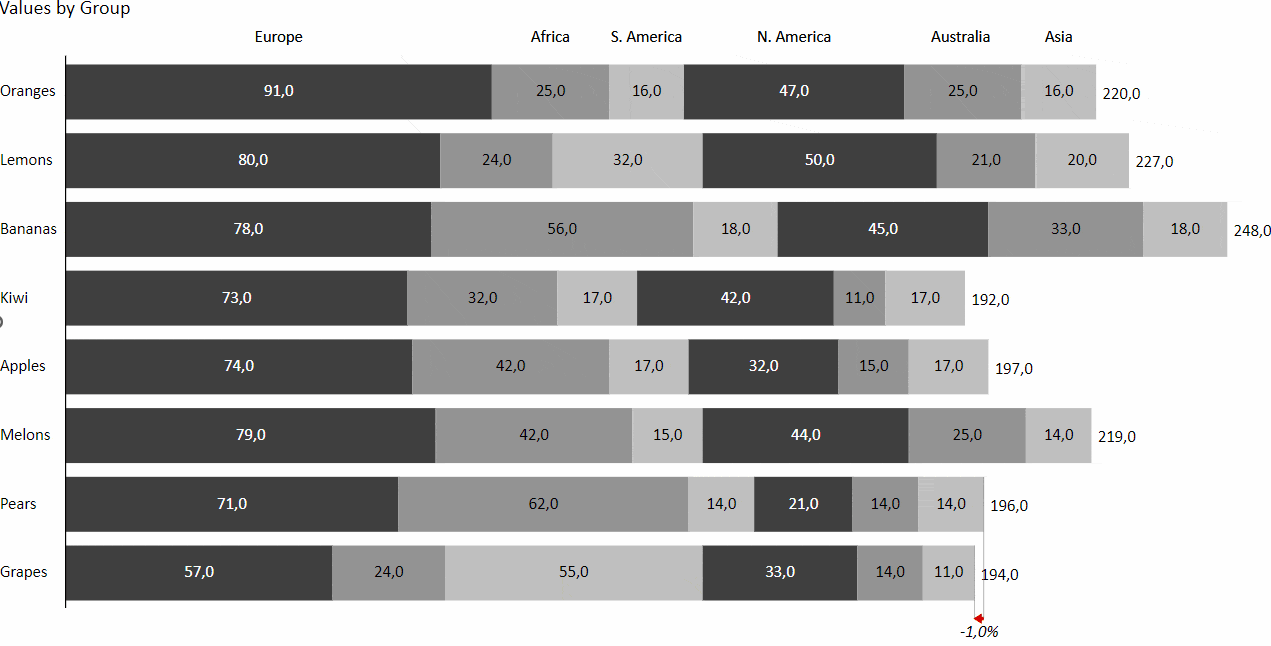 Stacked bar graph with responsive filtering created with Zebra BI Charts for Office