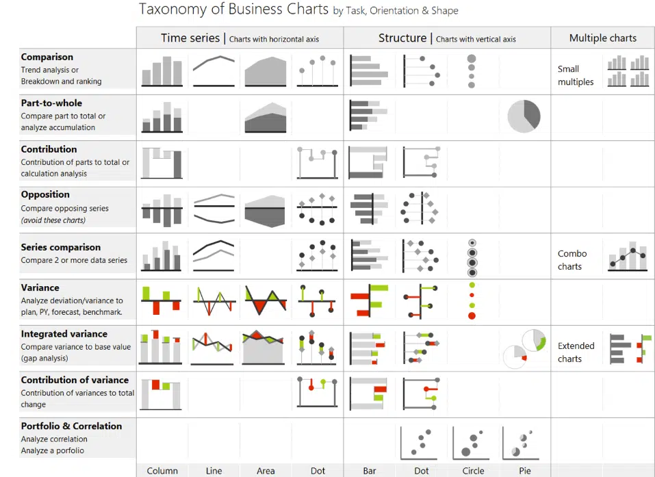 Taxonomy of business charts