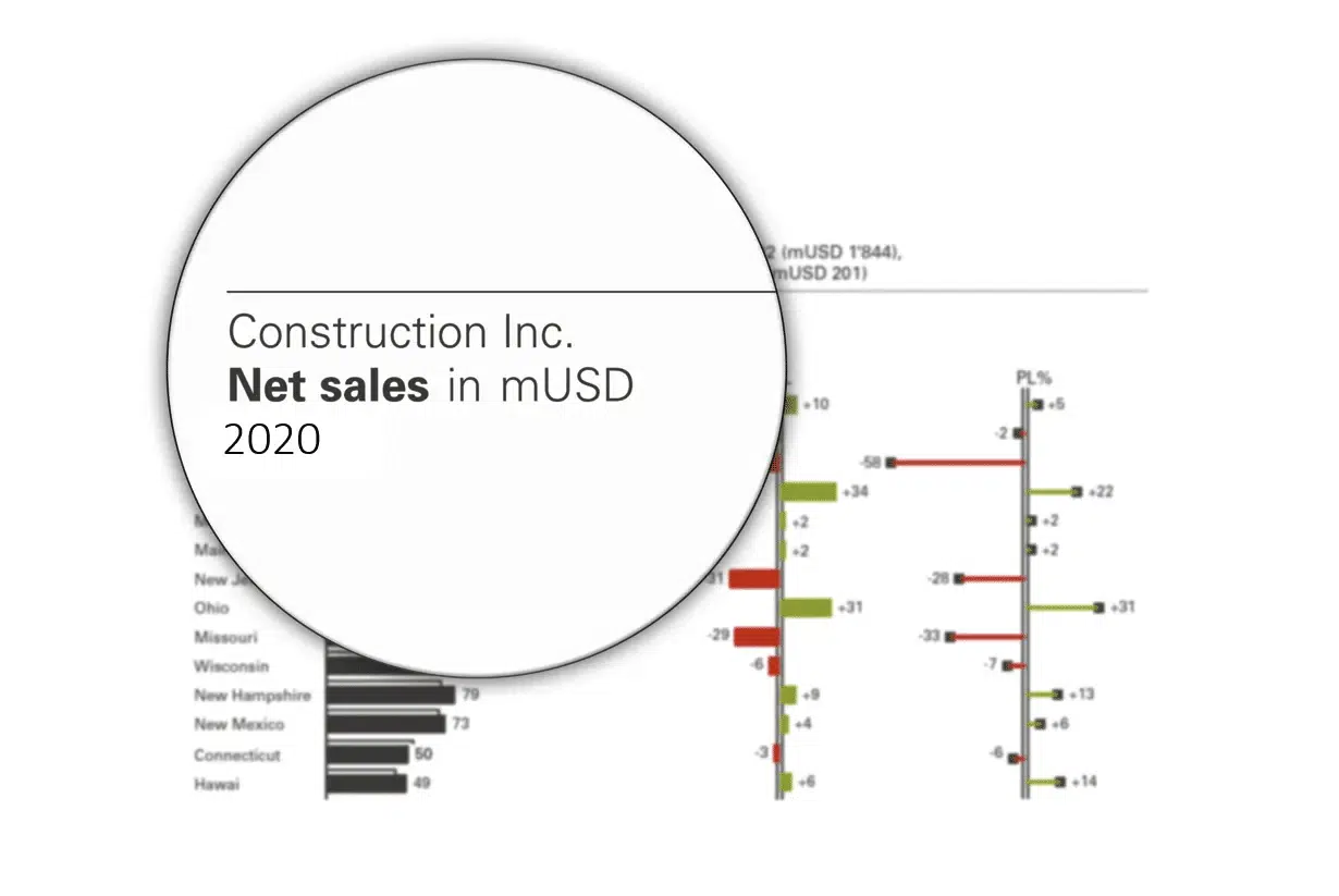 IBCS best practices: unifying your visuals titles 