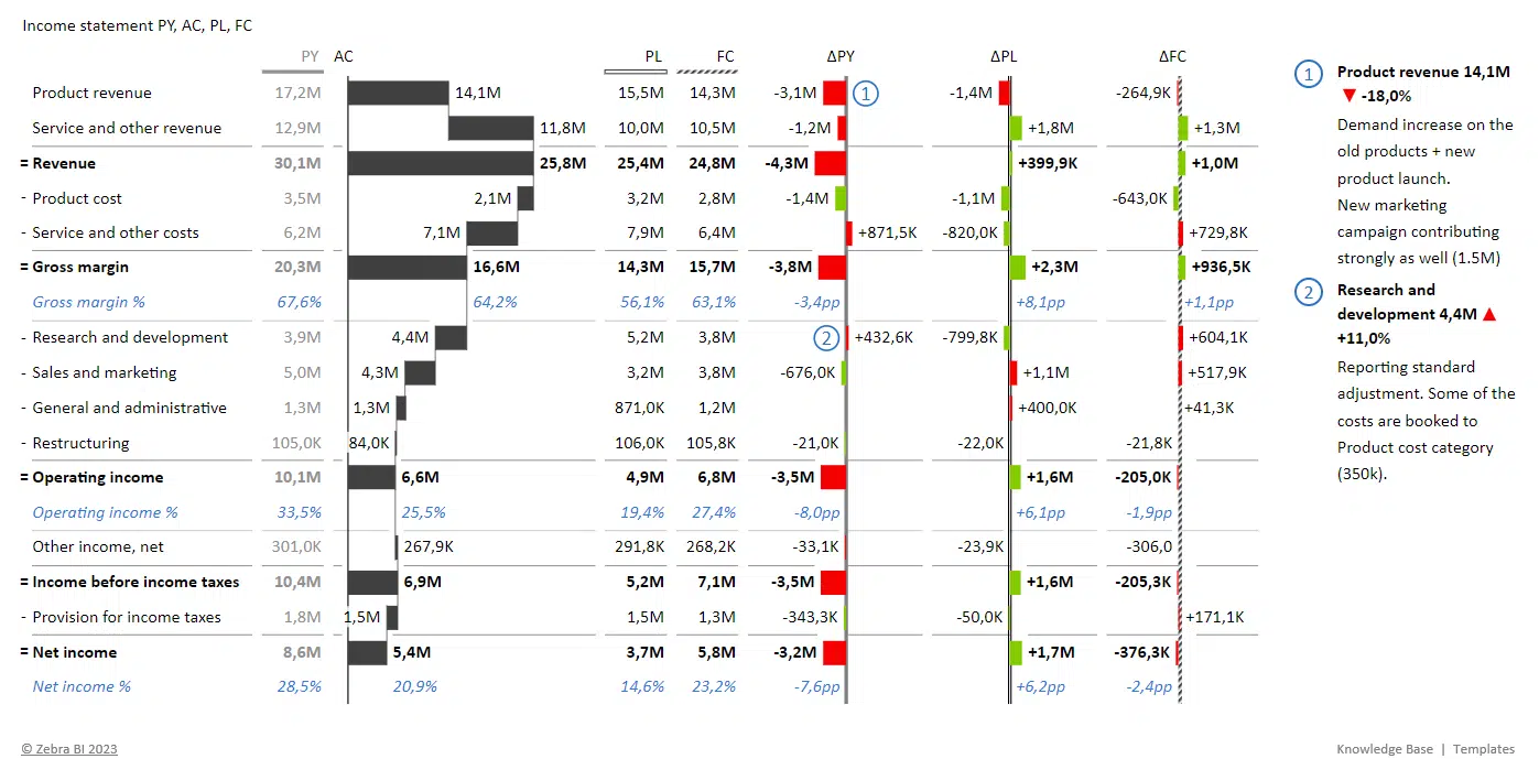 How To Use Excel For Financial Statement Analysis: 8 Brilliantly Simple ...