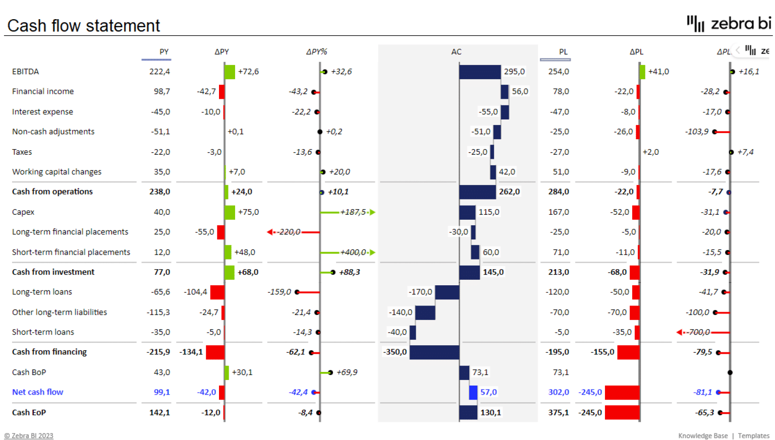 5 Must-Know Tips for Using Pivot Tables in Excel for Financial Analysis ...