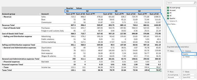 5 Must-Know Tips for Using Pivot Tables in Excel for Financial Analysis ...