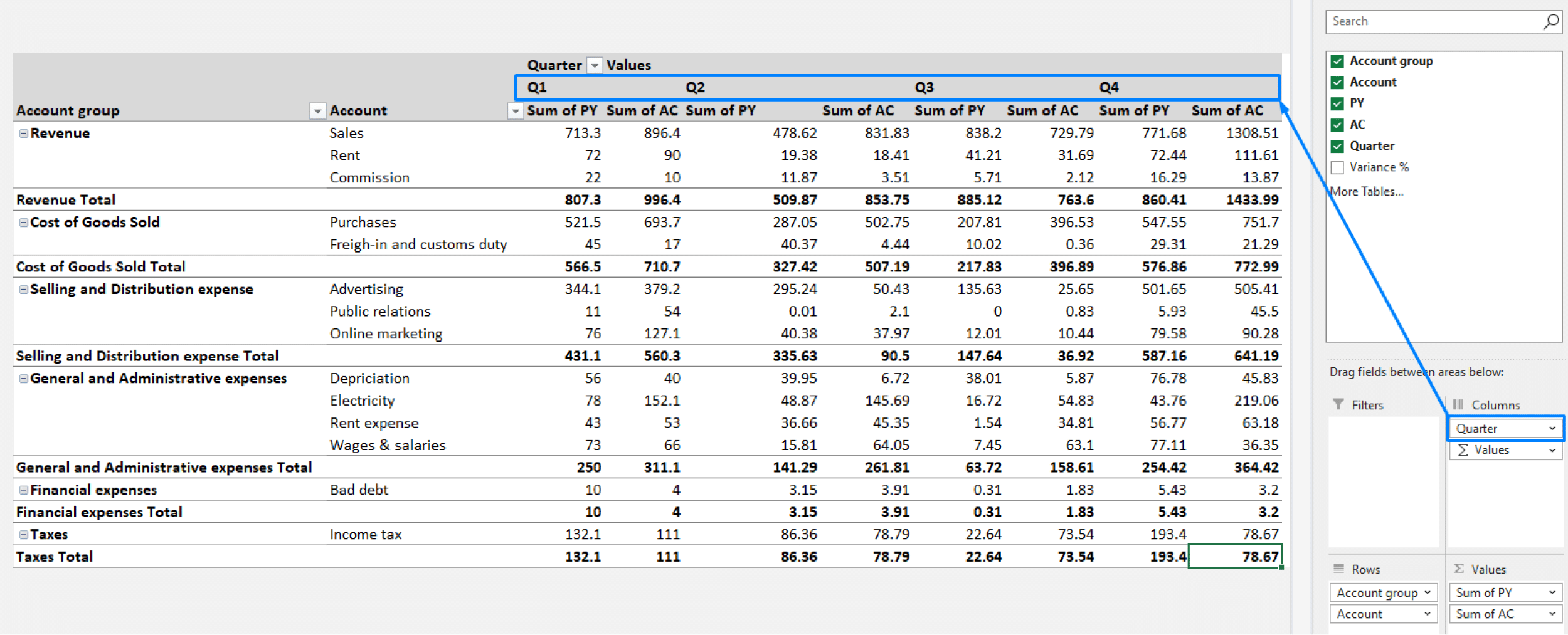 Excel Pivot Tables