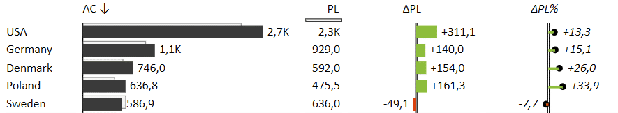 Variance analysis chart in excel