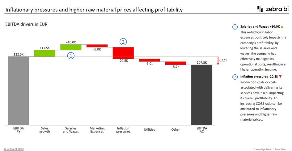 Example of EBITDA drivers in waterfall chart with Zebra BI