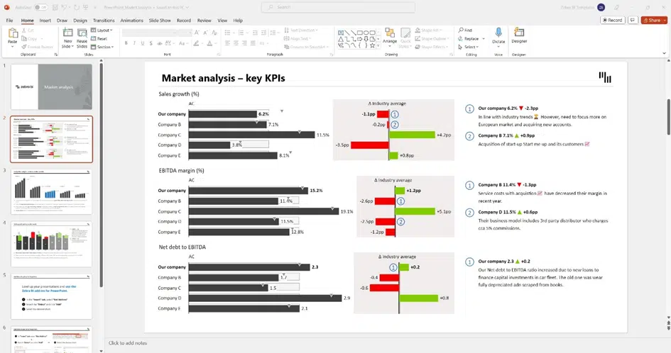 Example of Market analysis (competitor analysis) in PPT