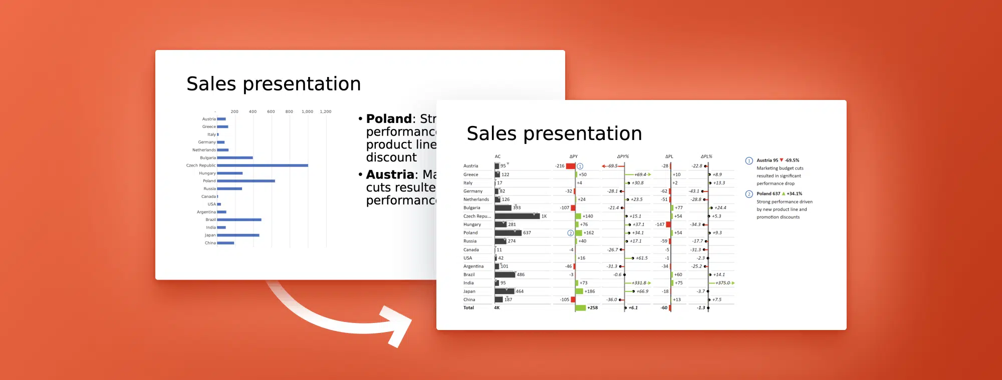 How To Use Powerpoint To Create Compelling Sales Presentations