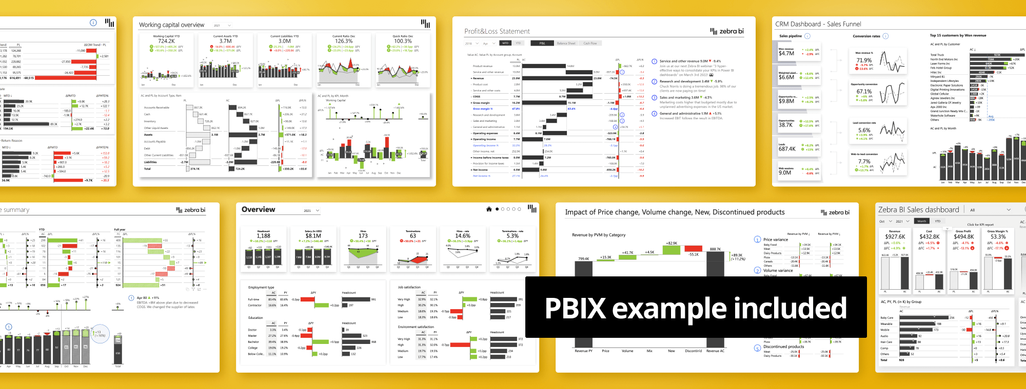 Top 8 Management Reports in Power BI in 2024 Zebra BI